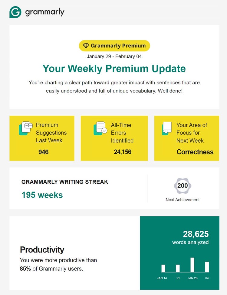 Correo electrónico semanal de actualización premium de Grammarly