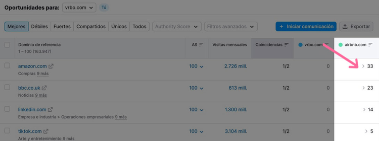 Tabla brecha backlinks mostrando dominios referentes como amazon.com con métricas de enlace