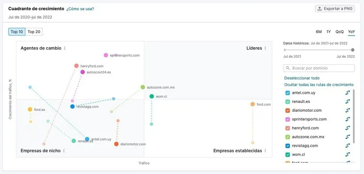 Market Explorer growth quadrant chart showing competitors by audience size and growth rate