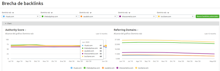 Toxic backlinks - Análisis competidores Backlink Gap