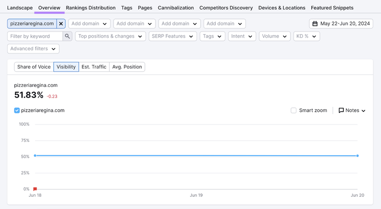 informe general para seo local