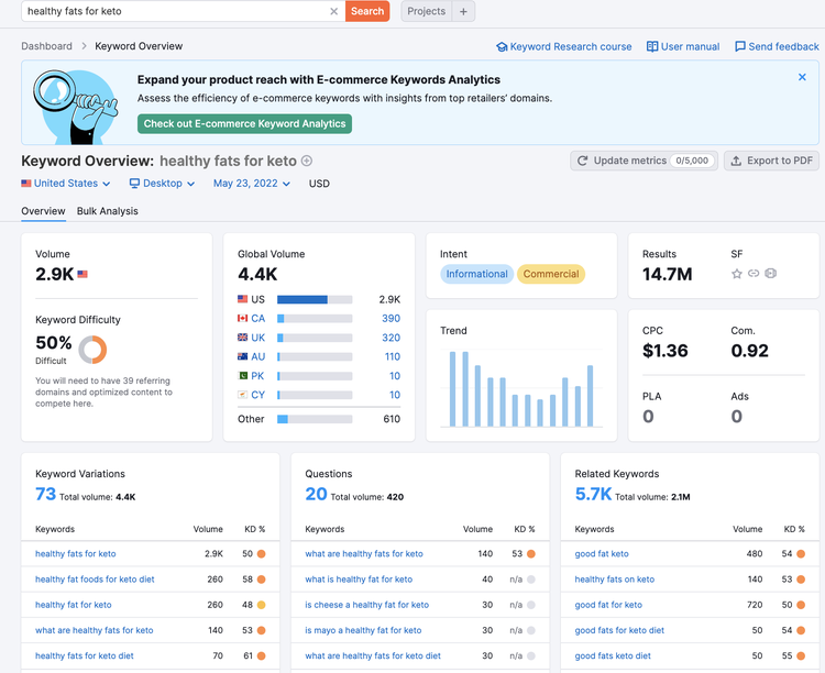 Keyword Overview Semrush mostrando volumen, dificultad y tendencias búsqueda
