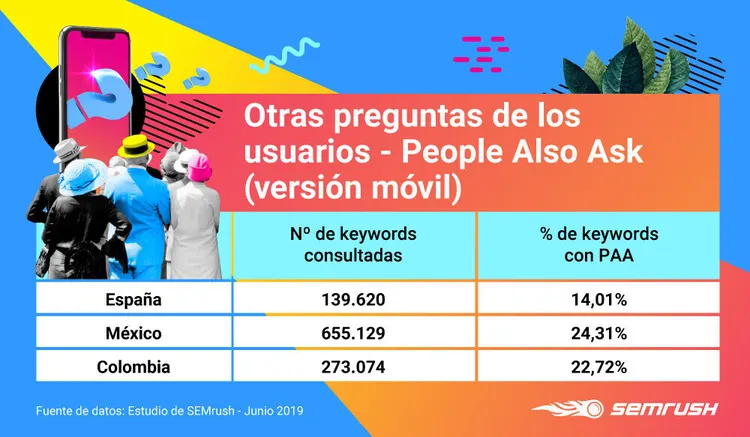 People Also Ask - Versión móvil