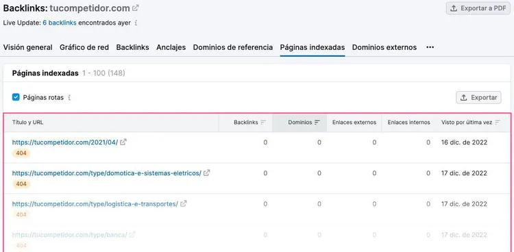 Reporte de páginas indexadas de competidor con lista de URLs rotas
