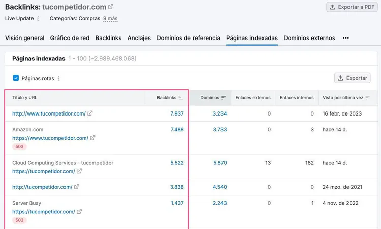 Reporte de páginas indexadas con columnas de backlinks y dominios