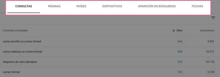 Resultados de búsqueda filtrados por consultas con clics e impresiones