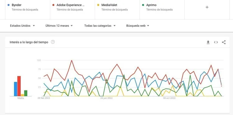 Google Trends