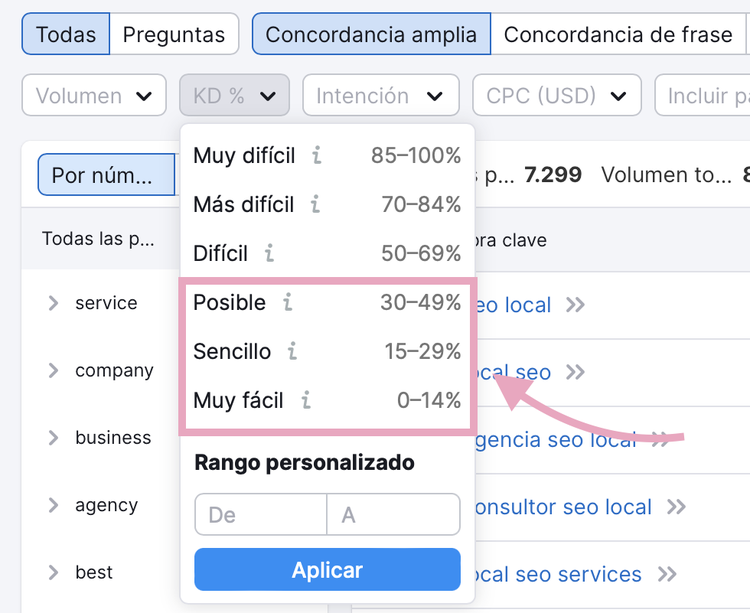 Crea contenido en torno a palabras clave de los rangos "Posible", "Fácil" y "Muy fácil".