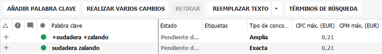 Elección de keywords para grupo de sudaderas sin capucha - Elección keywords campañas Google ads