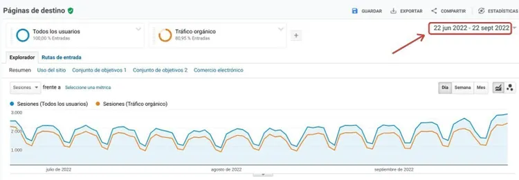 Google Analytics destination pages with wavy trend line comparing two metrics
