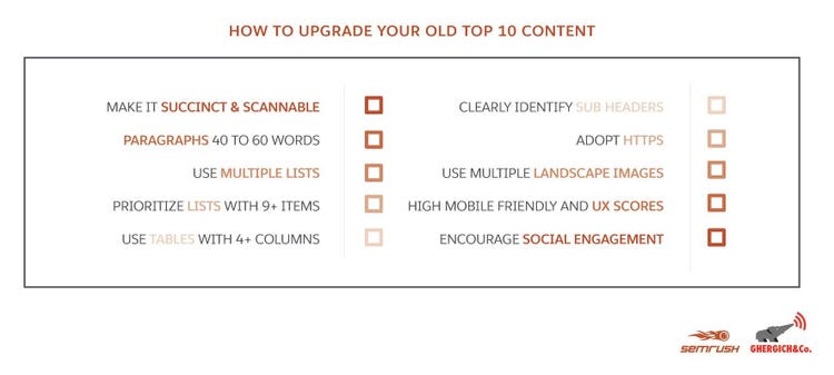 featured snippet checklist