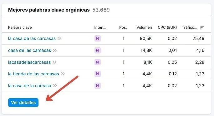 Tabla de palabras clave orgánicas con volumen, CPC y tráfico, botón Ver detalles