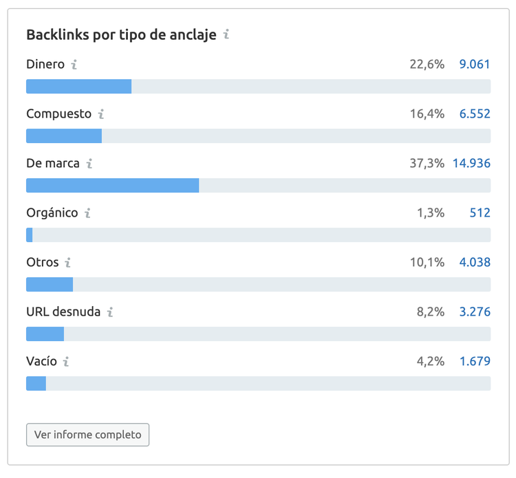 Tipos de anclaje en enlaces
