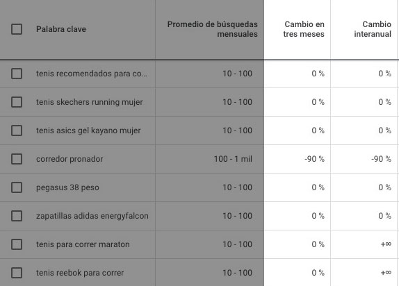 Resultados de búsqueda de palabras clave con volumen y cambios
