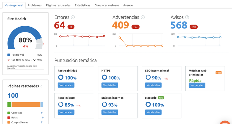 Semrush Site Audit visión general con Site Health 80% y métricas