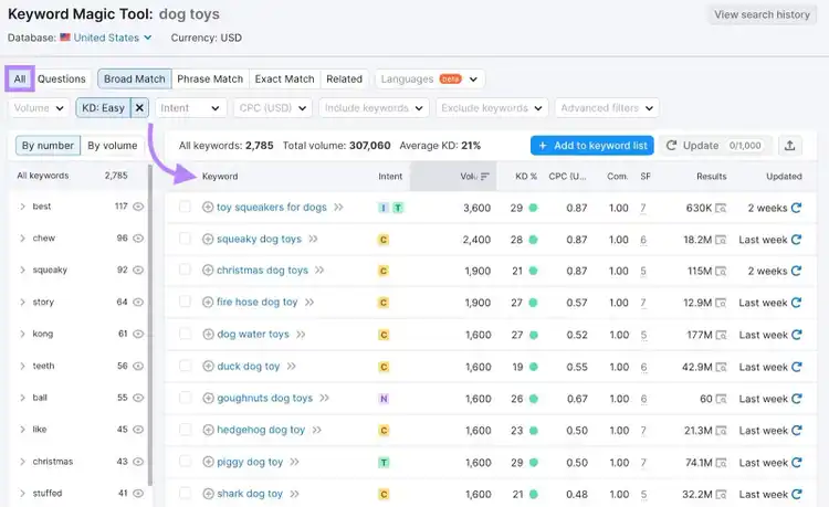 Resultados de Keyword Magic Tool para "juguetes para perros" con la dificultad de la palabra clave establecida en "fácil"