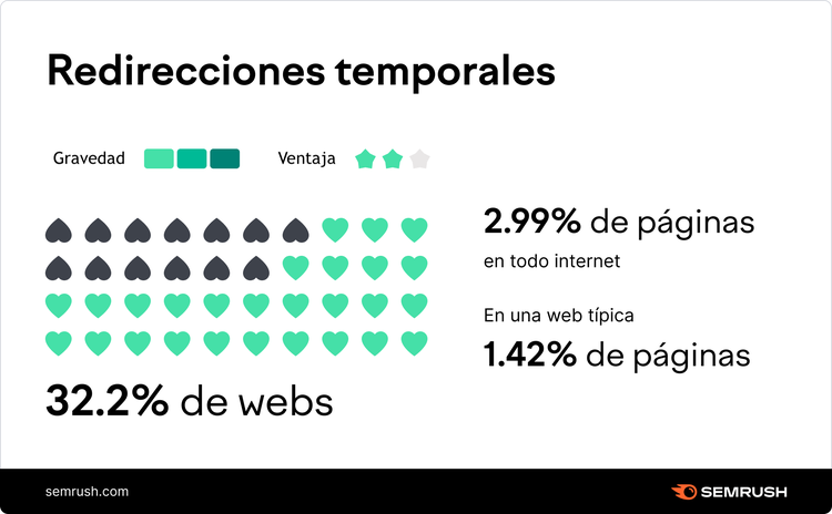 Redirecciones temporales