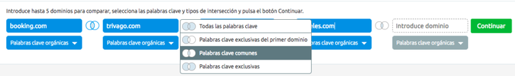 Benchmark de contenidos - Keyword gap