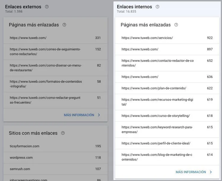Enlaces internos en GSC