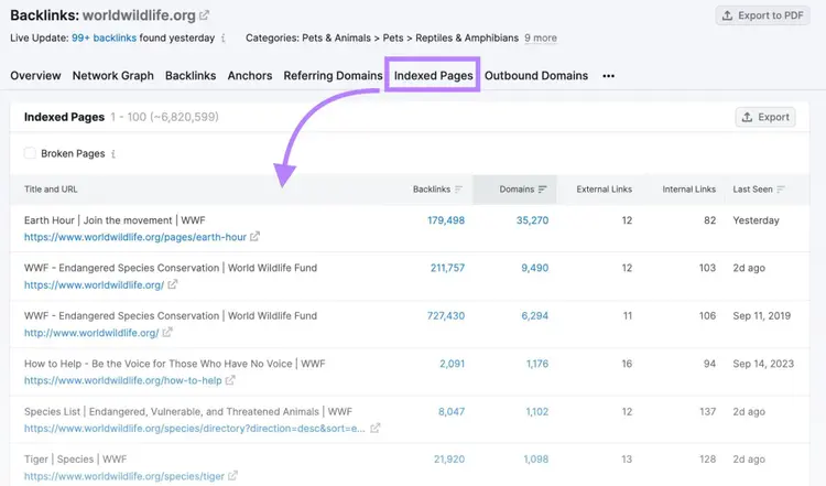 Pestaña "Páginas indexadas" en la herramienta Backlinks