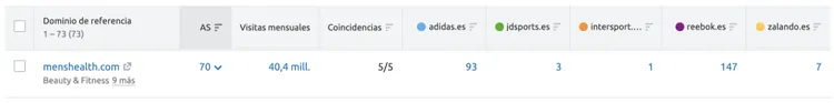 Tabla comparativa: dominios de referencia, backlinks y palabras clave por sitio