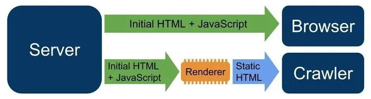 ¿Cómo se estructura Angular?
