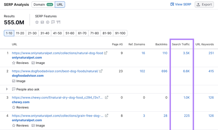 serp análisis url búsqueda tráfico columna