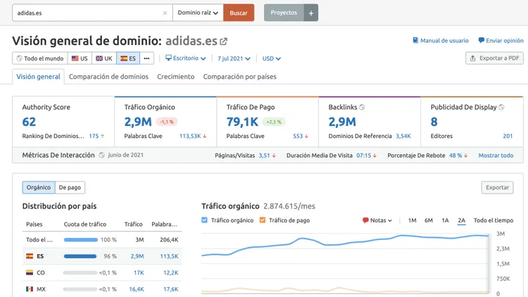 Visión general de dominio: adidas.es con Authority Score 62 y tráfico 2.9M