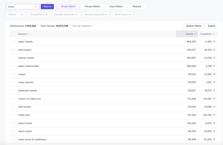 Sellzone Amazon keyword tool