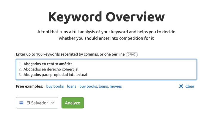SEMrush Keyword Overview Tool
