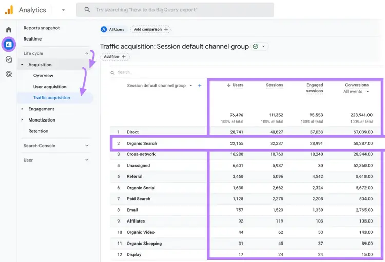 Informe "Adquisición de tráfico" en Google Analytics