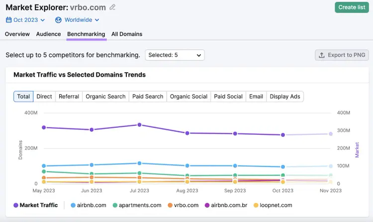 Informe "Benchmarking" en Market Explorer