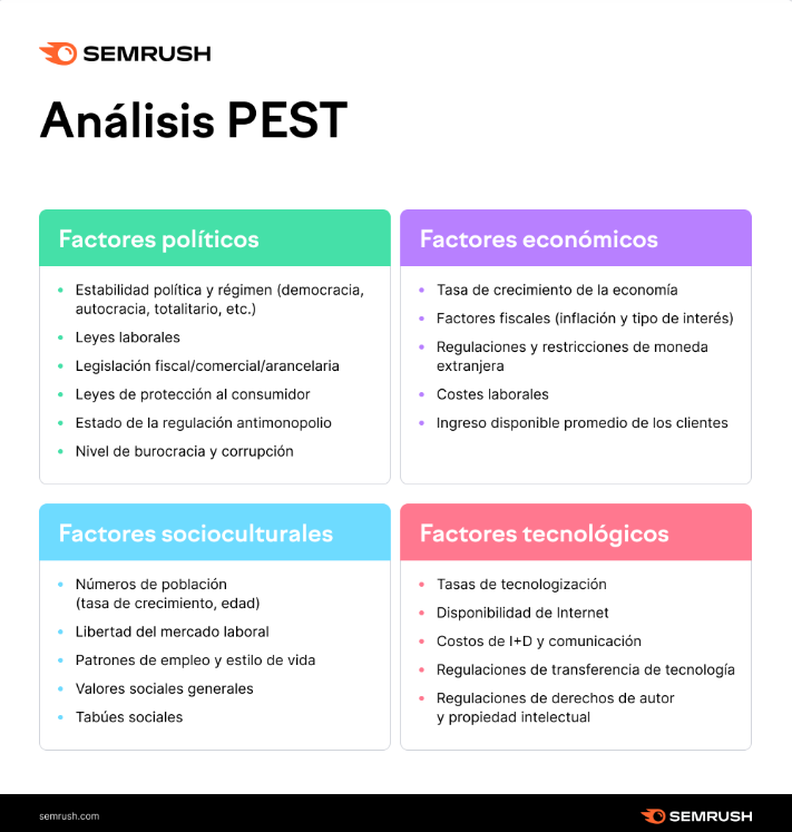 análisis PEST análisis de mercado