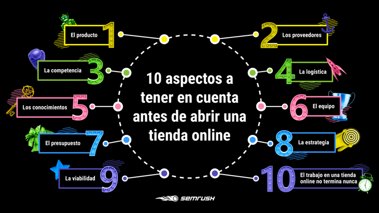 Abrir una tienda online - Infographic