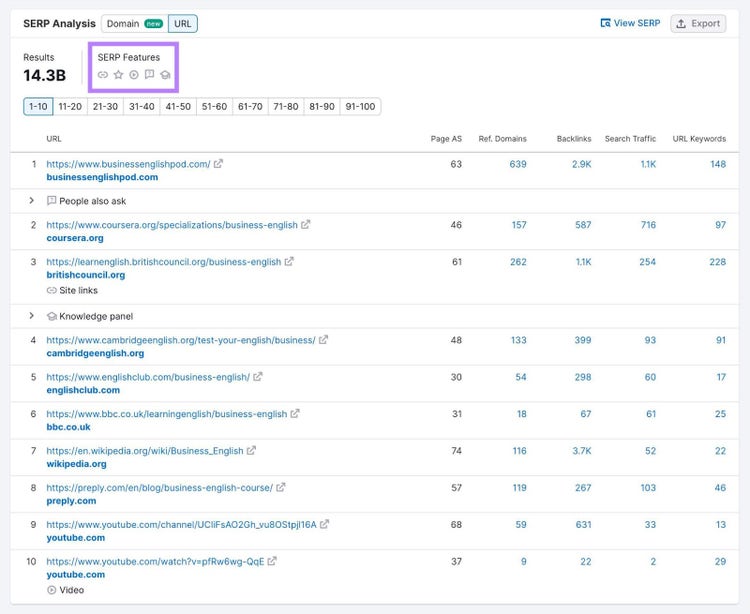Íconos de "Funciones SERP" en la parte superior de "Análisis SERP" resaltados