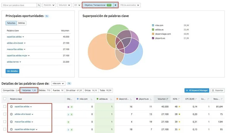 Keyword Gap analysis with overlapping Venn diagram and keyword details table