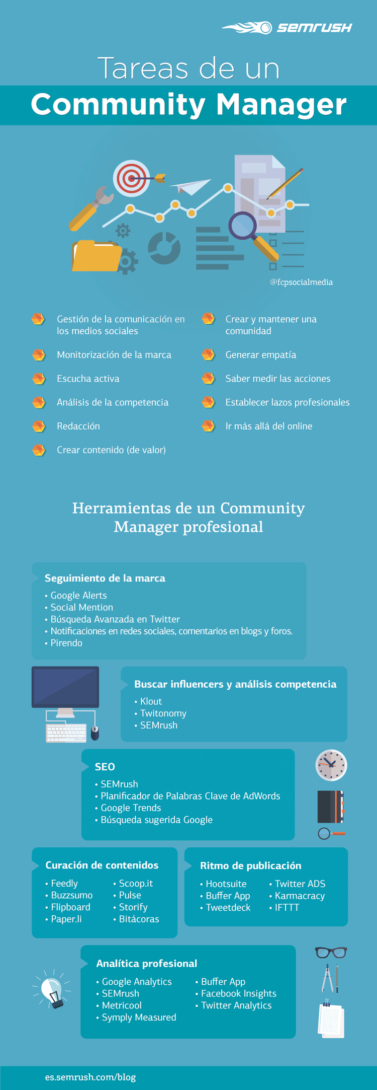 Cuáles son las principales tareas de un Community Manager