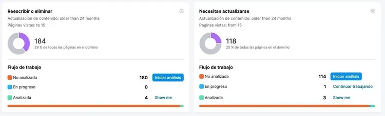 Evaluación activos contenido automática