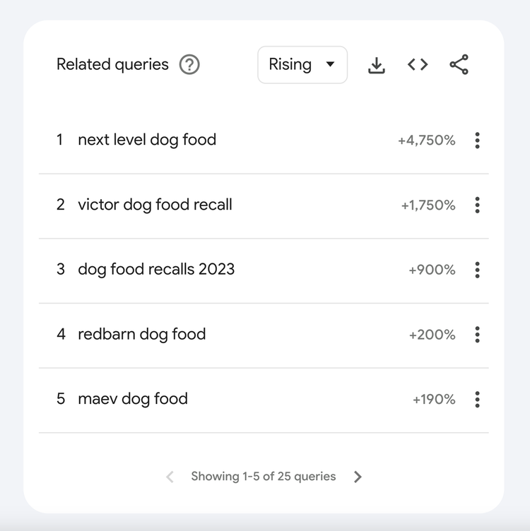 widget de consultas relacionadas