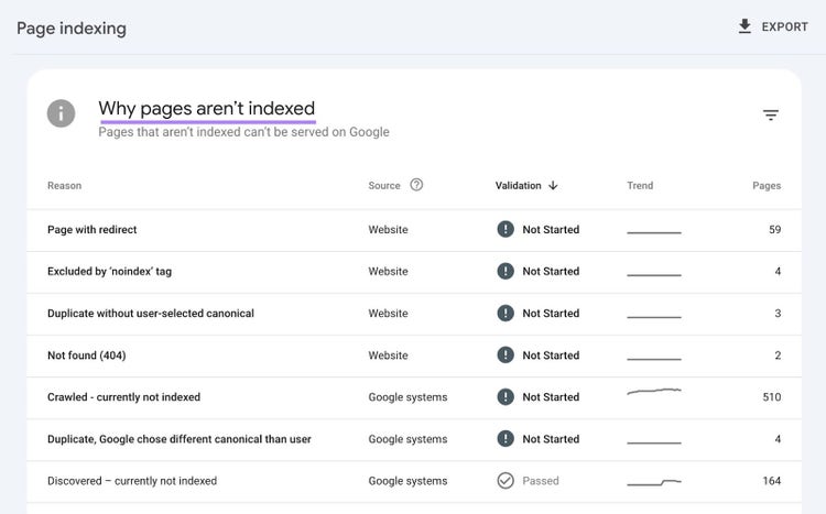 “Por qué no se indexan las páginas” en Google Search Console con motivos como página con redireccionamiento, excluida por la etiqueta 'noindex', no encontrada, etc.
