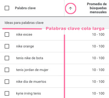 Tabla de palabras clave cola larga con volúmenes de búsqueda 10-100