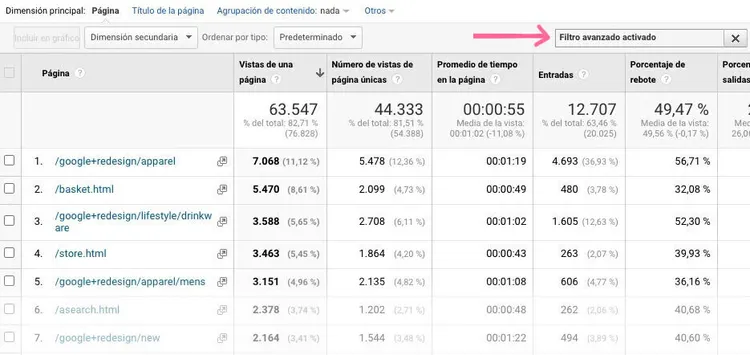 Tabla datos Google Analytics UA con filtro avanzado activado y porcentajes rebote