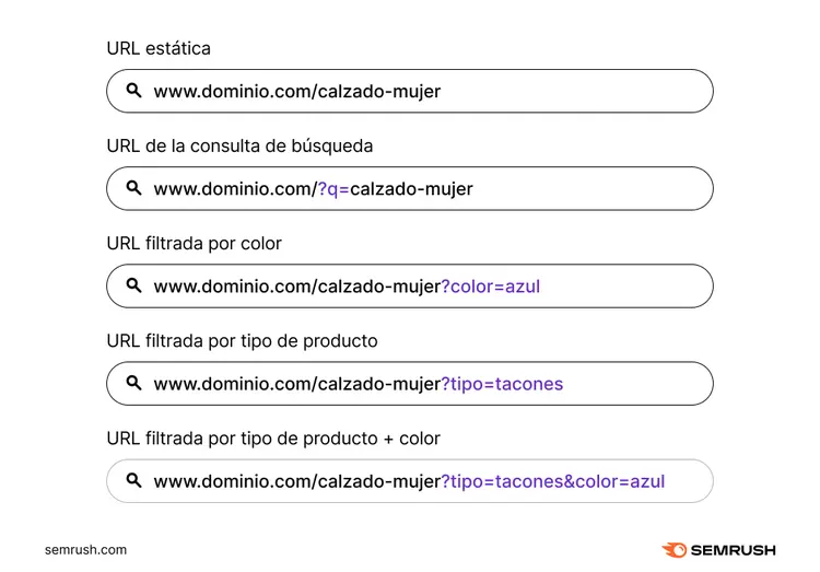 Ejemplos de URL parametrizadas de una tienda de zapatos online