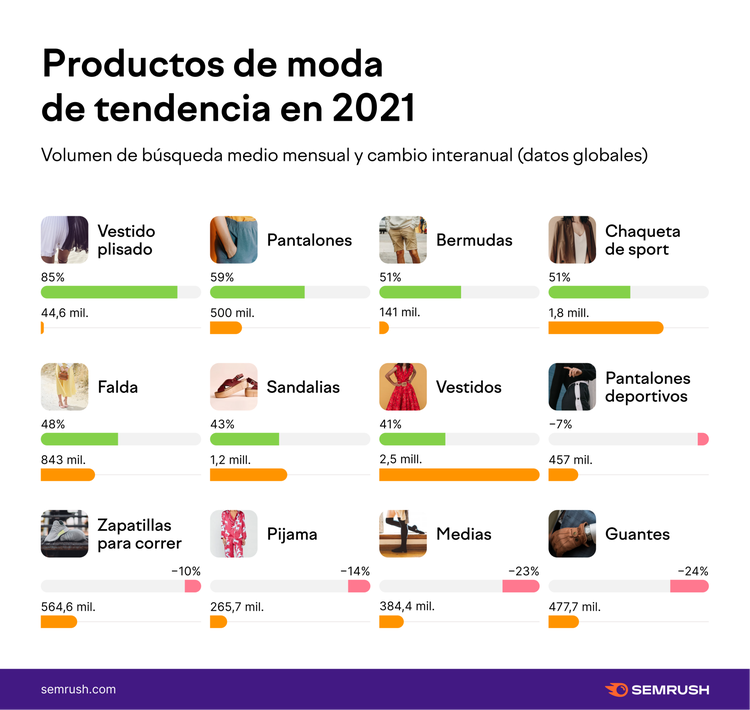 Productos moda tendencia 2021 mostrando prendas con volúmenes
