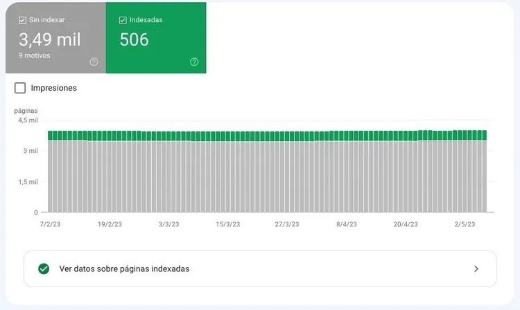 Panel indexación en Google Search Console mostrando páginas sin indexar y bloqueadas