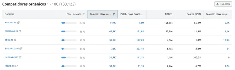 Organic Research competidores tabla nivel coincidencia palabras clave shares