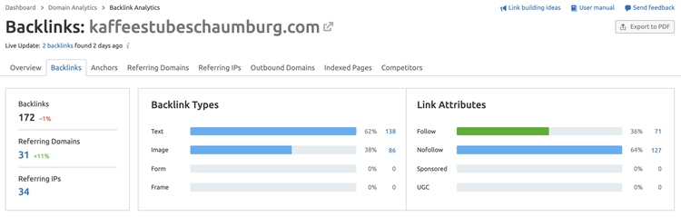 Backlinks kaffeestubeshaiumburg.com con 172 backlinks