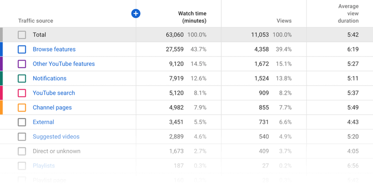 Video traffic sources
