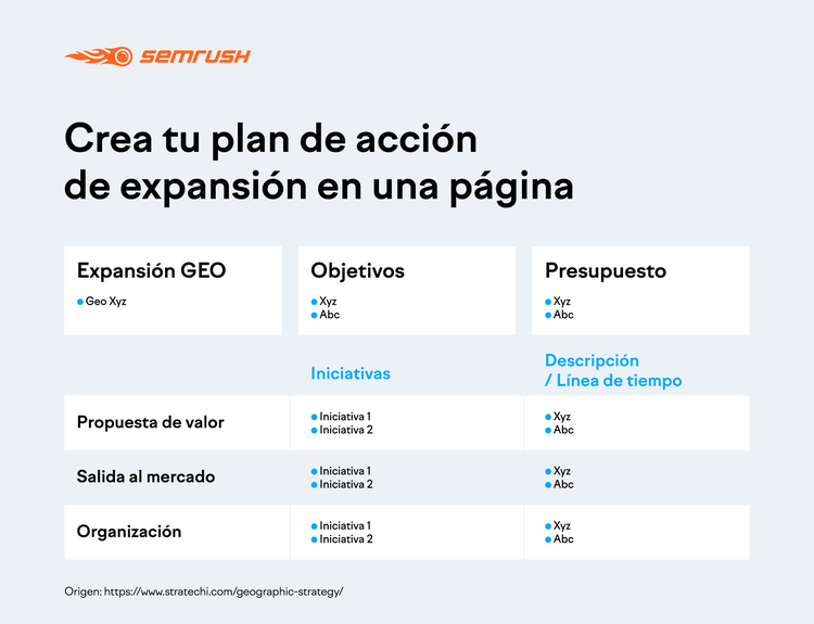 Plan acción para expansión de mercado