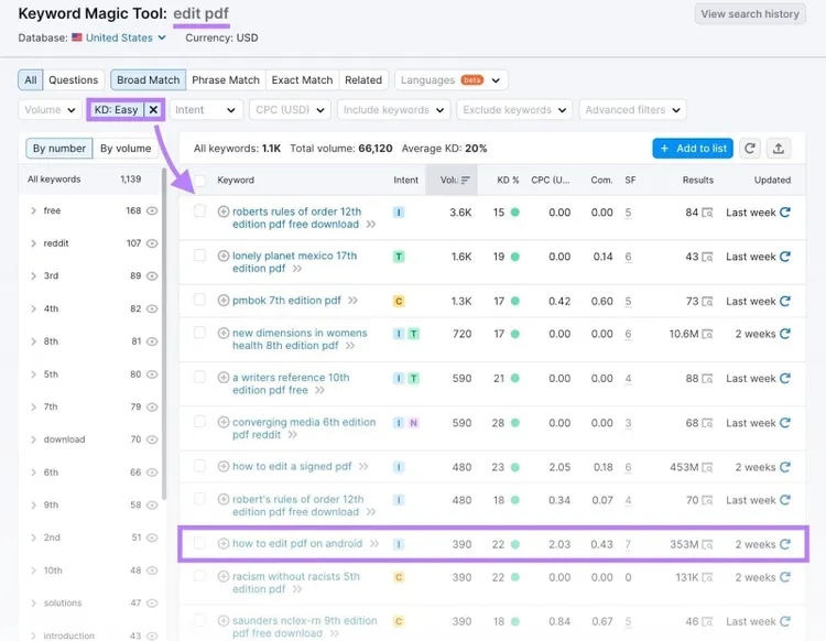 establecer el filtro de dificultad de las palabras clave en "fácil" en los resultados de la herramienta Keyword Magic